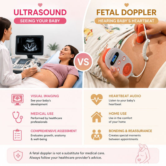 Comparison between a clinical ultrasound appointment and a home fetal doppler during pregnancy