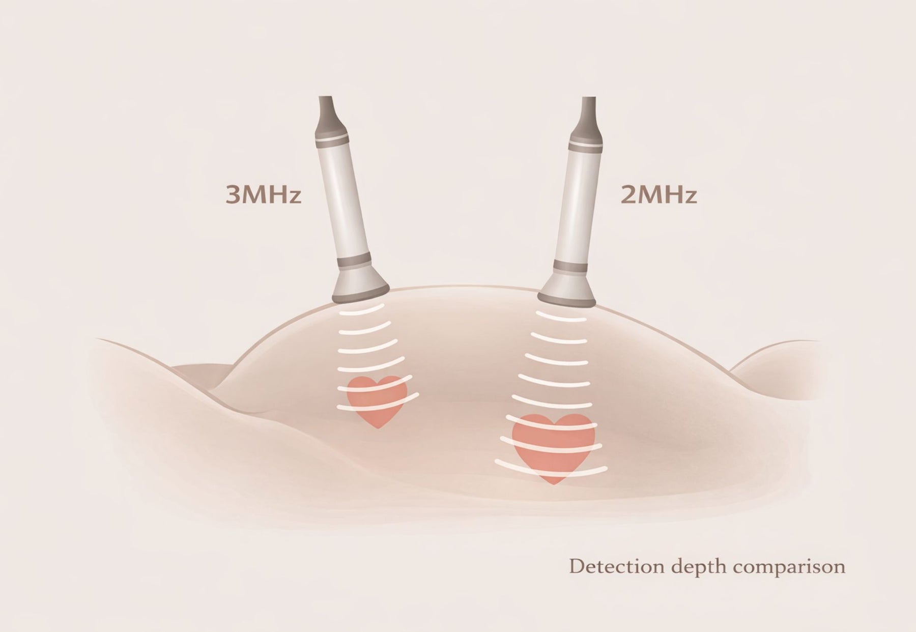 Medical-grade 2.0MHz fetal doppler probe for deep penetration and stable heart rate monitoring at home.x