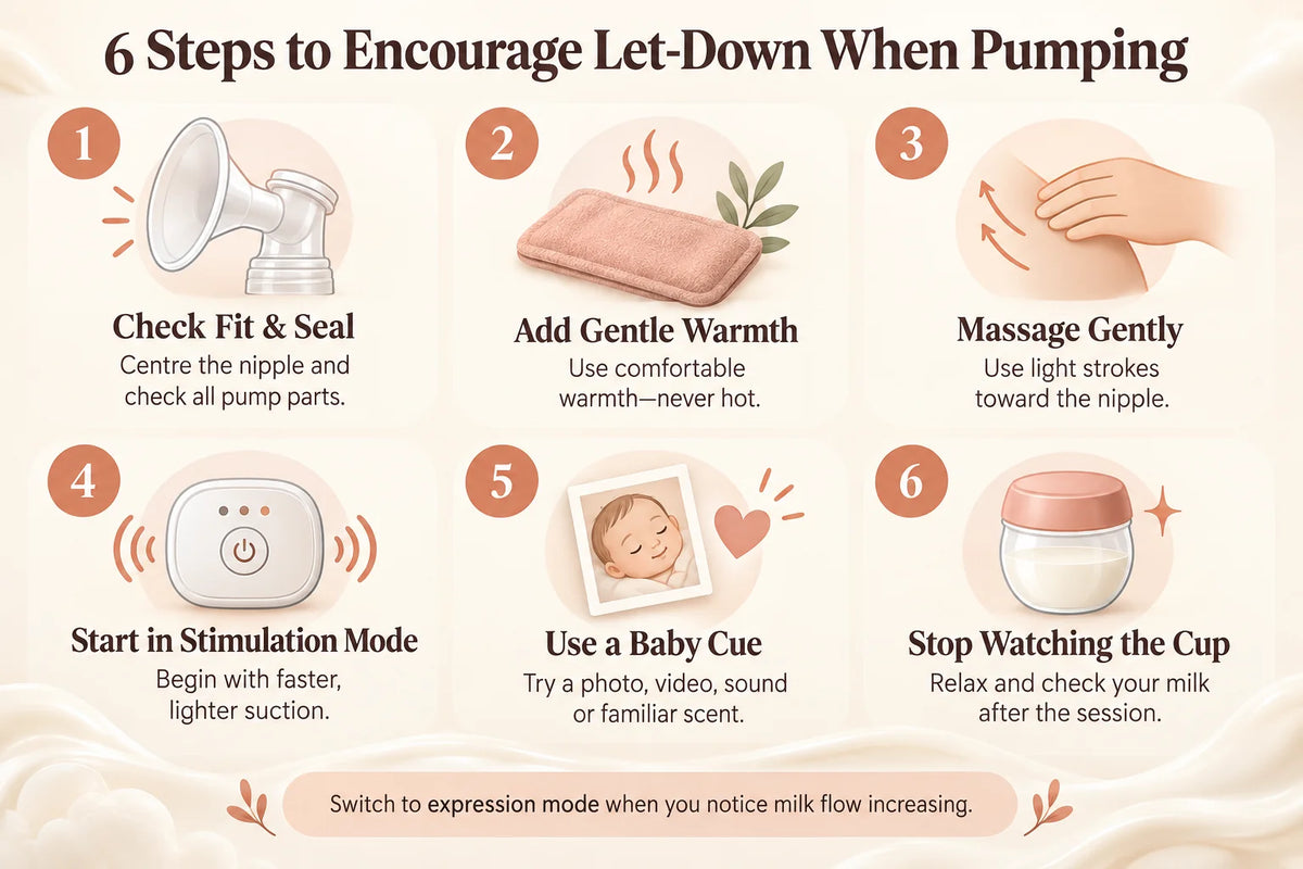 Infographic showing 6 steps to encourage let-down when pumping: check fit and seal, apply gentle warmth, massage gently, start in stimulation mode, use a baby cue, and stop watching the cup