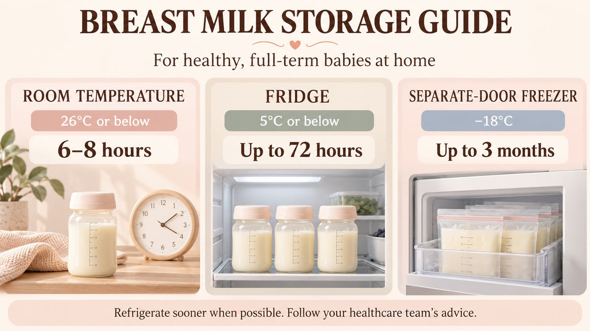Breast milk storage guide infographic showing storage times at room temperature, fridge and freezer for Australian mums