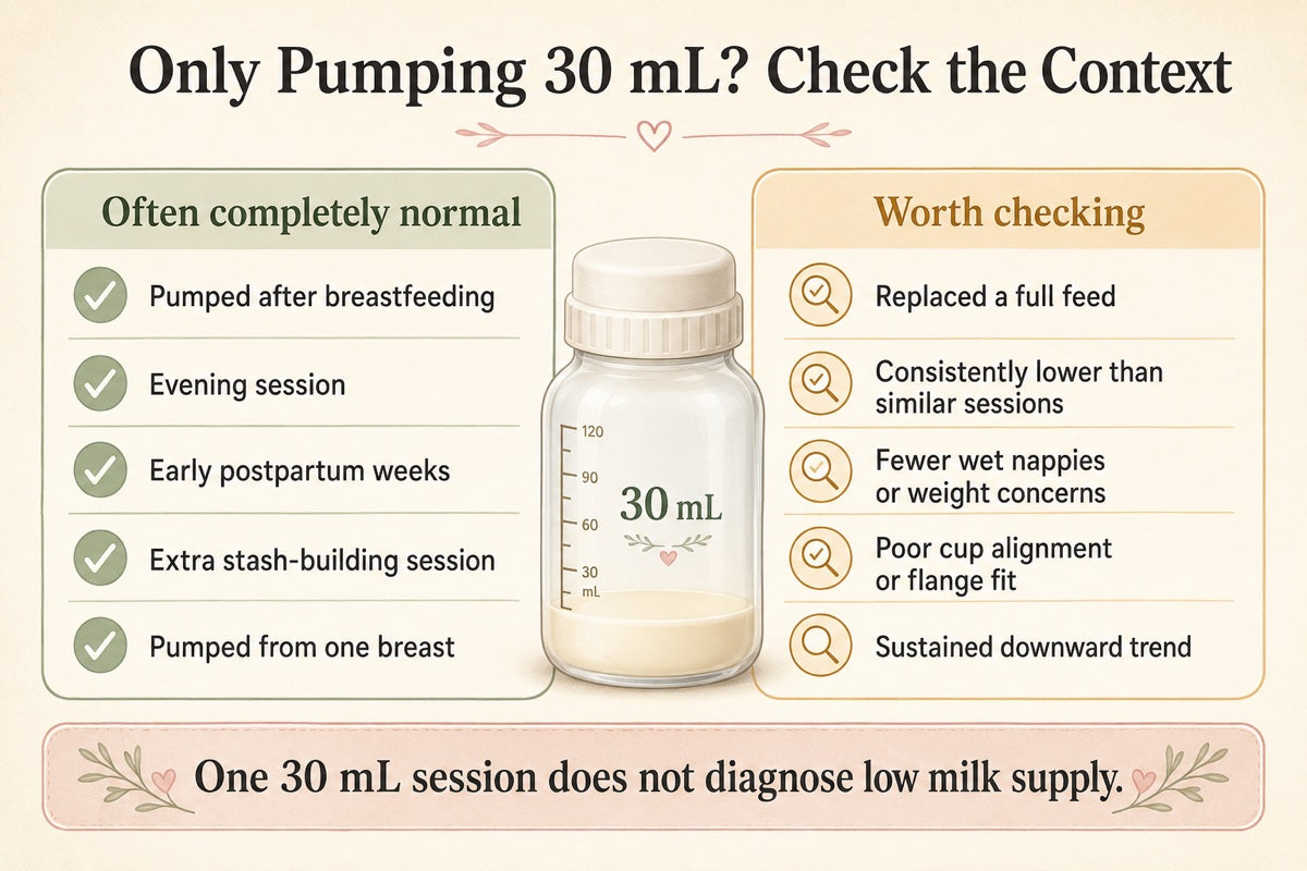 Checklist for mums only pumping 30ml — common reasons for low pump output and what to check