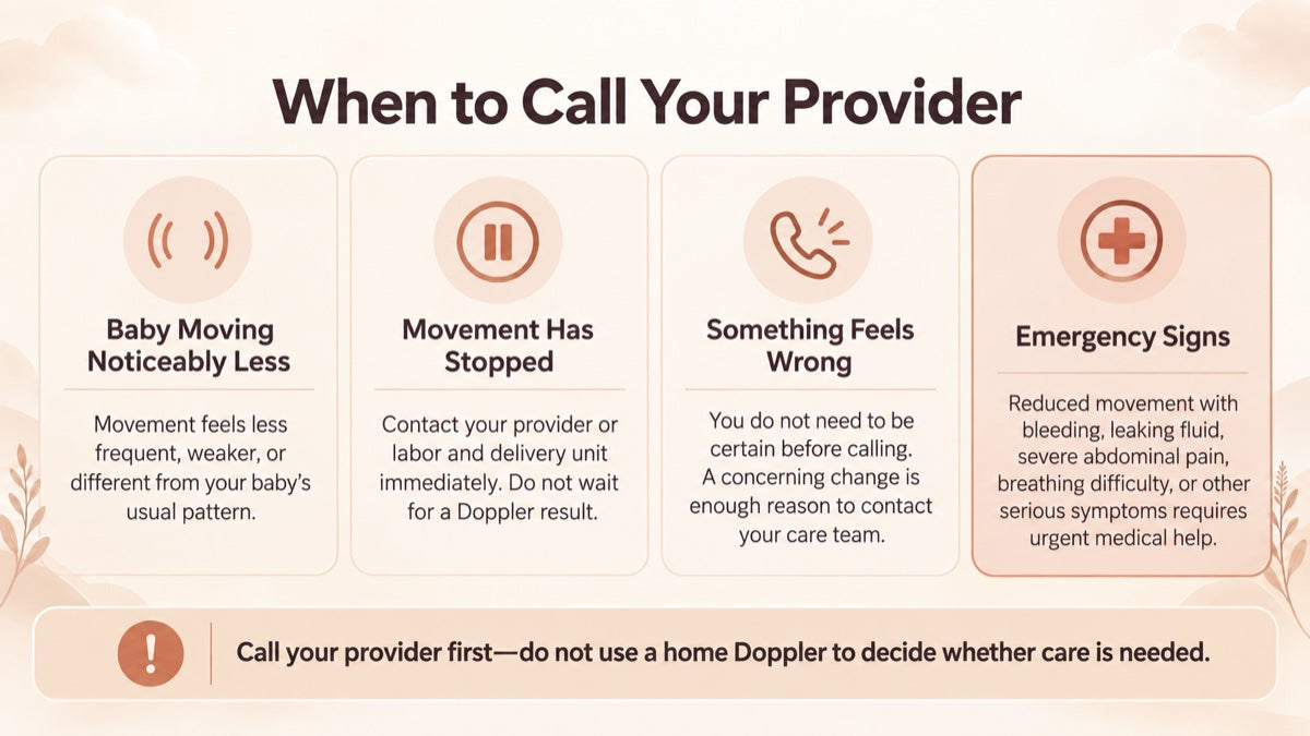 Four-card infographic showing when to call your provider for reduced fetal movement during pregnancy